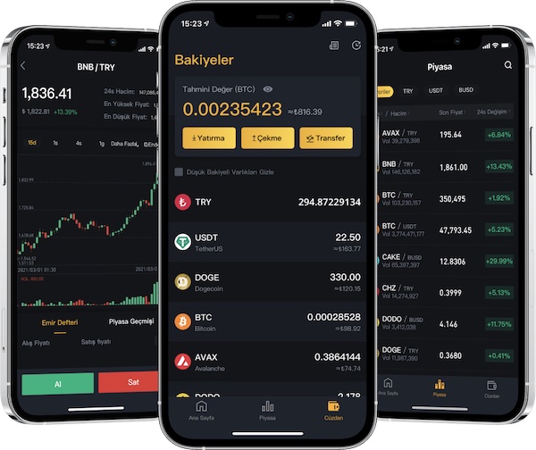 Binance TR